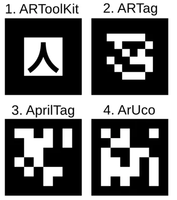 Markers used by various AR software. Source: https://commons.wikimedia.org/wiki/File:Comparison_of_augmented_reality_fiducial_markers.svg