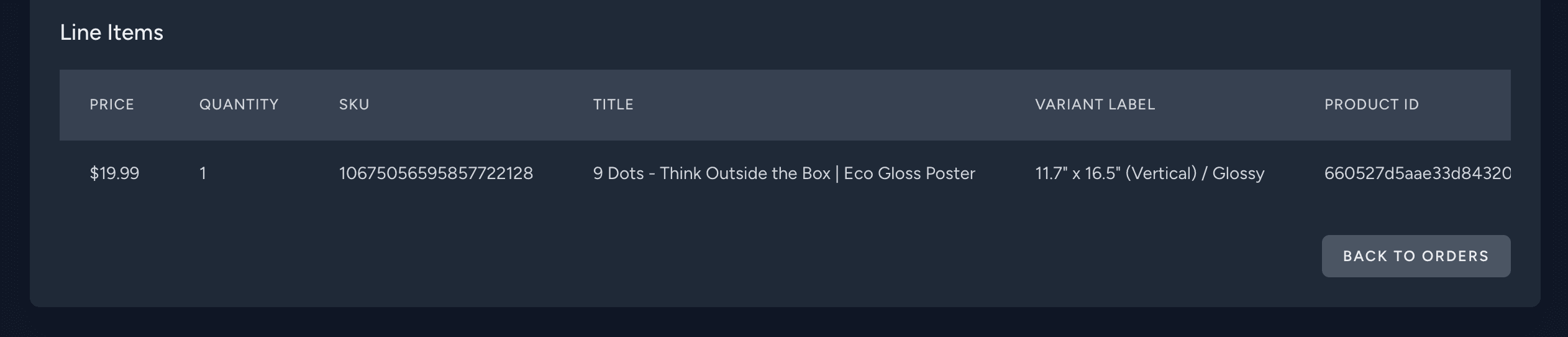 Order Details Line Items