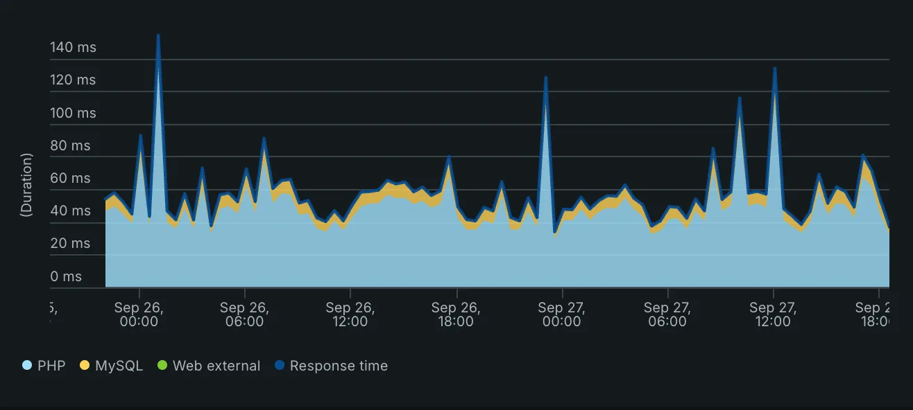 New Relic pricing: cut the cost on Magento